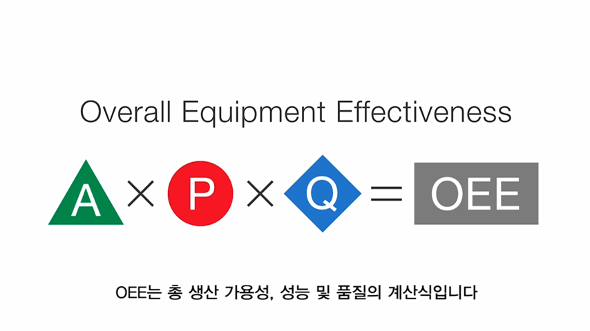 OEE를 활용한 생산성 향상